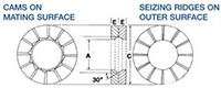 Disc-Lock™ Carbon Steel Washers - 2