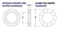 TEC Series Wedge Locking Washers - 6