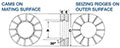 Disc-Lock™ Carbon Steel Washers - 2