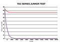 Proven Results of TEC Series Wedge Locking Washers - 2